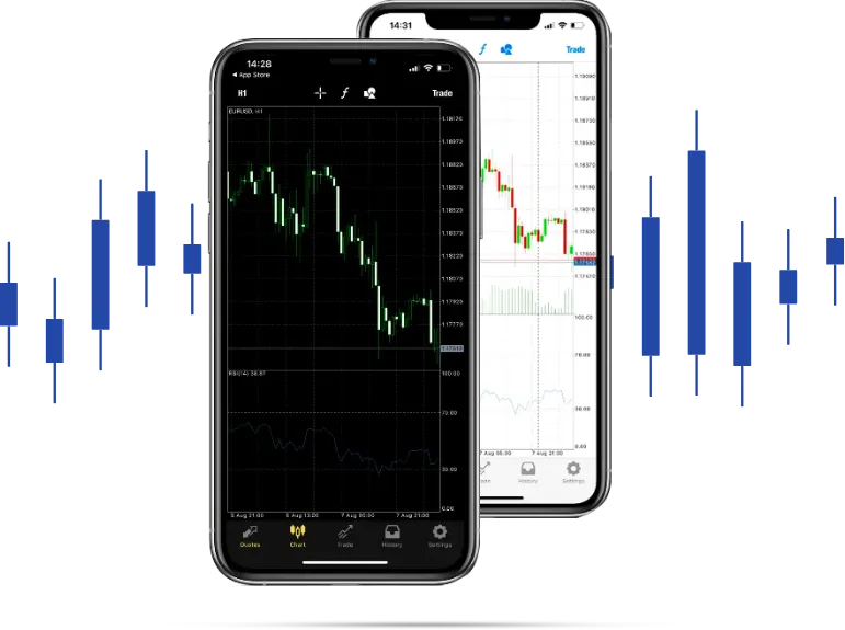 Mt4 metatrader 4 for mobile