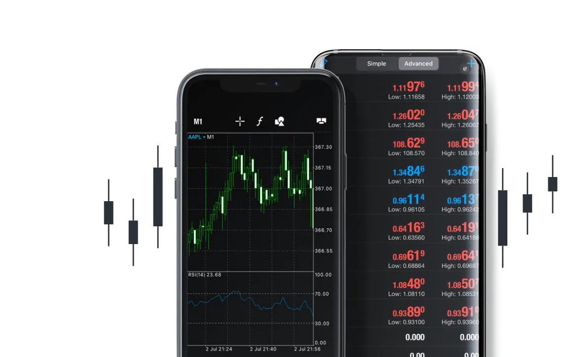 Mt5 metatrader 5 for mobile