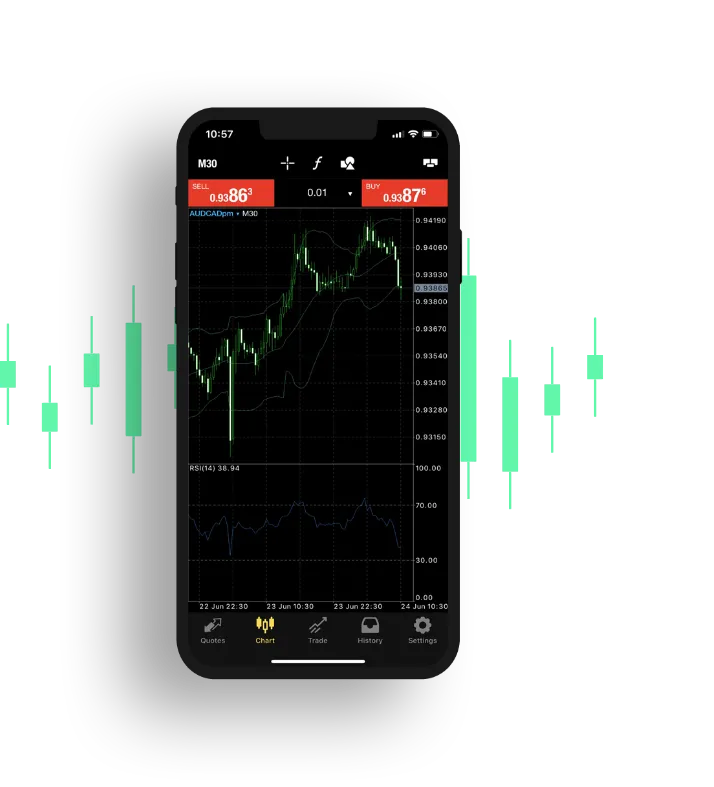 Metatrader 5 for desktop