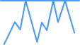 Autochartist Key-Levels Image